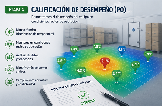 Calificación de Desempeño (PQ)